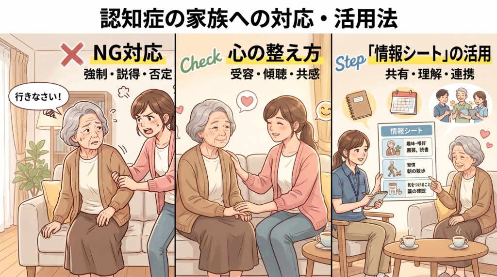 デイサービスのスタッフに渡す「情報シート」の活用法